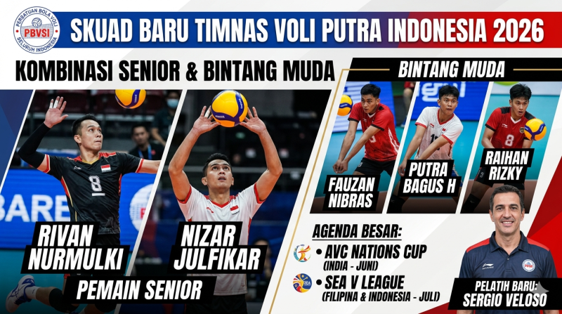 Skuad Baru Timnas Voli Putra Indonesia 2026: Kombinasi Pemain Senior dan Bintang Muda
